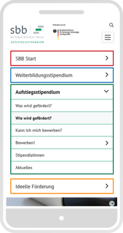 Smartphone-Ansicht des mobilen Menüs mit Farbleitsystem