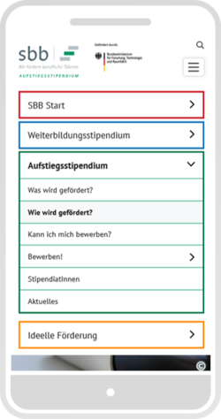 Smartphone-Ansicht des mobilen Menüs mit Farbleitsystem